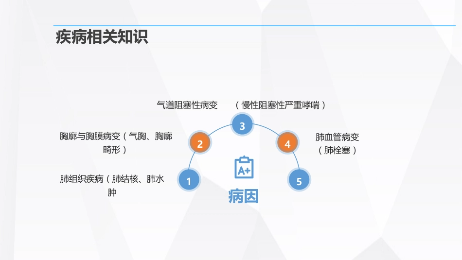 呼吸衰竭的护理查房_第10页