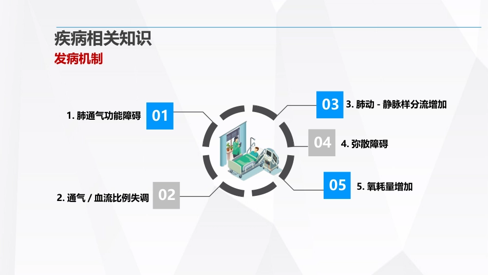 呼吸衰竭的护理查房_第12页