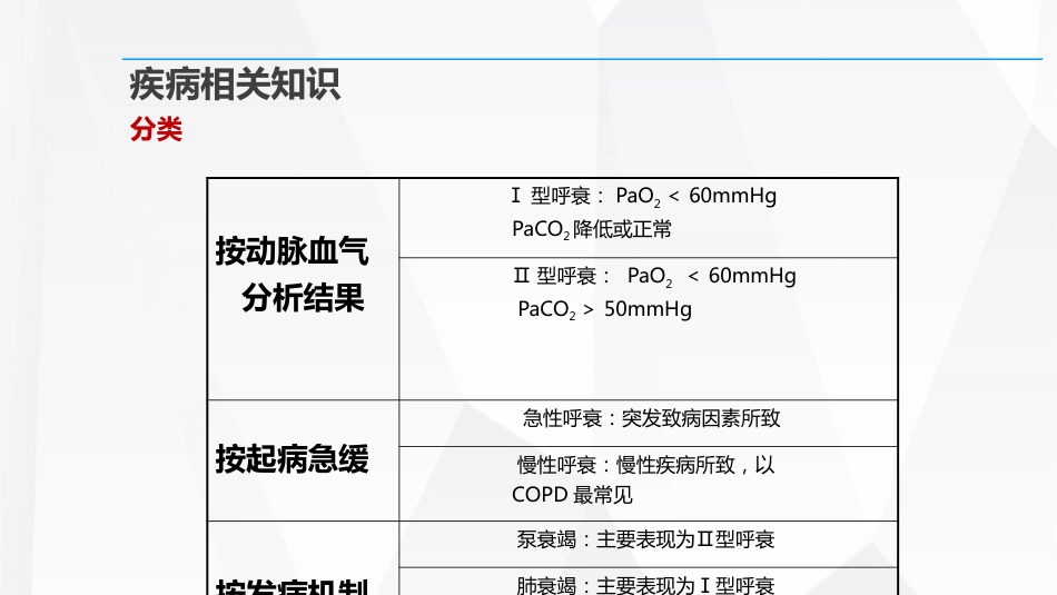 呼吸衰竭的护理查房_第9页
