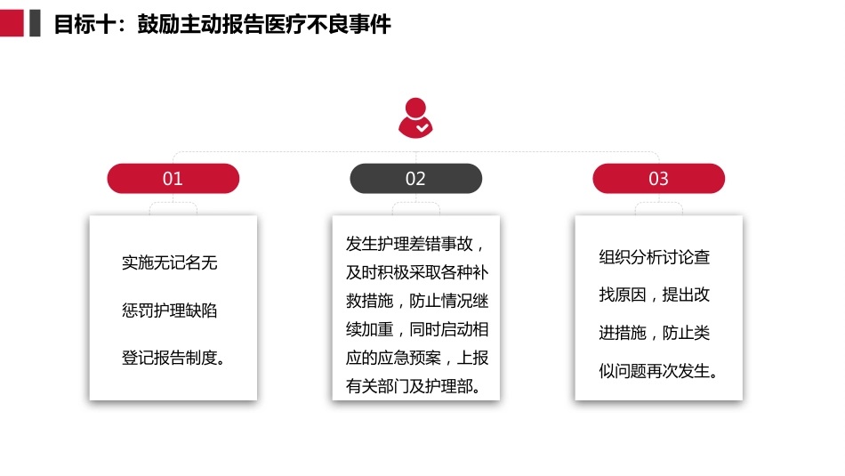 十八项护理核心制度护理查房制度_第15页