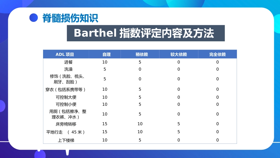 脊髓损伤的护理查房_第14页
