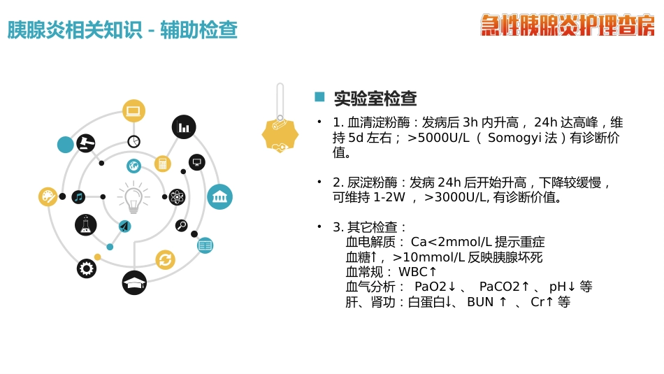 急性胰腺炎护理查房_第10页