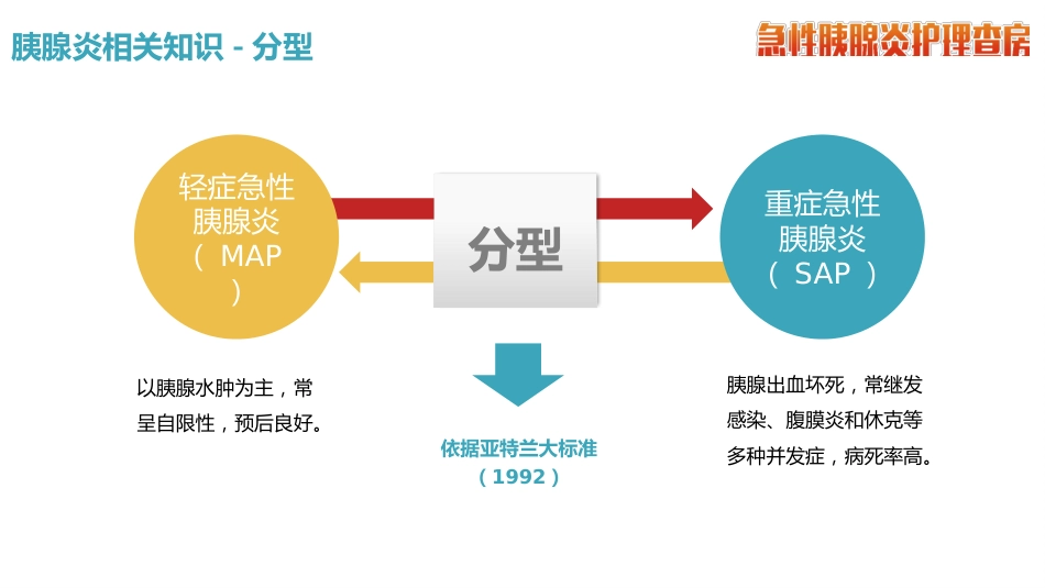 急性胰腺炎护理查房_第8页