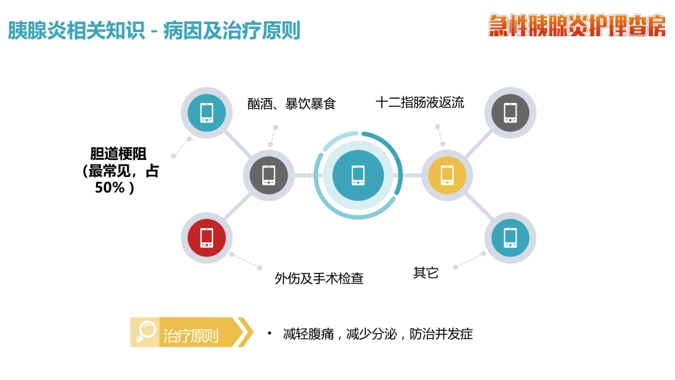 急性胰腺炎护理查房_第9页