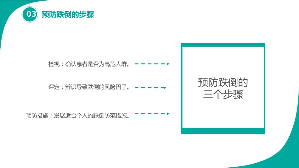跌倒的预防及护理_第10页