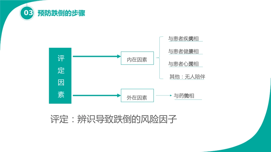 跌倒的预防及护理_第13页