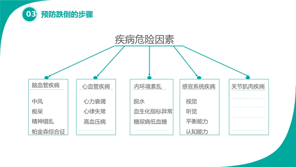 跌倒的预防及护理_第14页