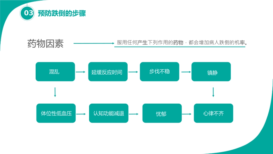 跌倒的预防及护理_第15页