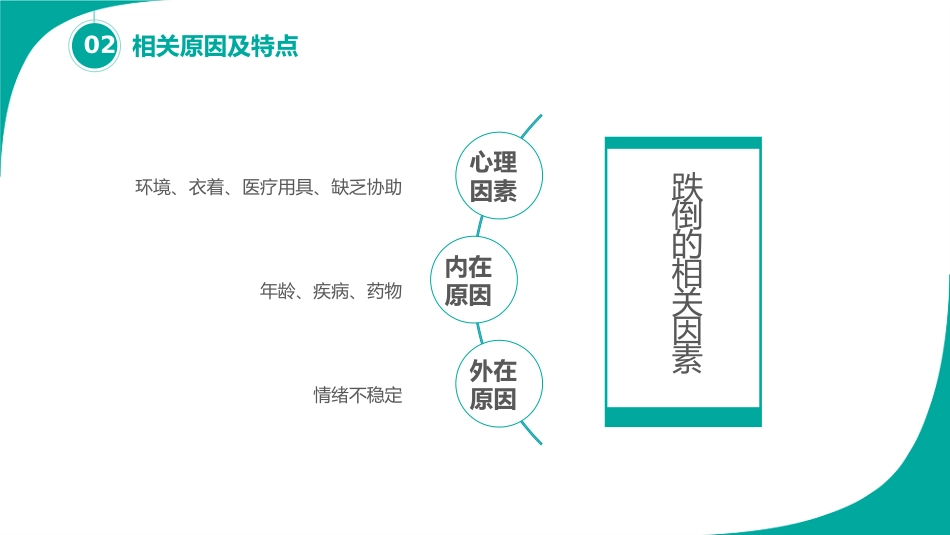 跌倒的预防及护理_第7页