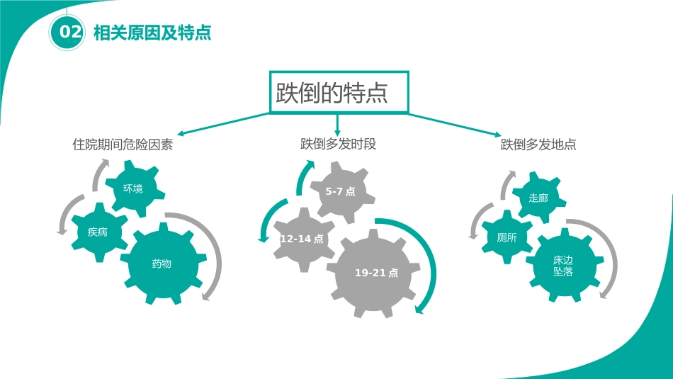 跌倒的预防及护理_第8页