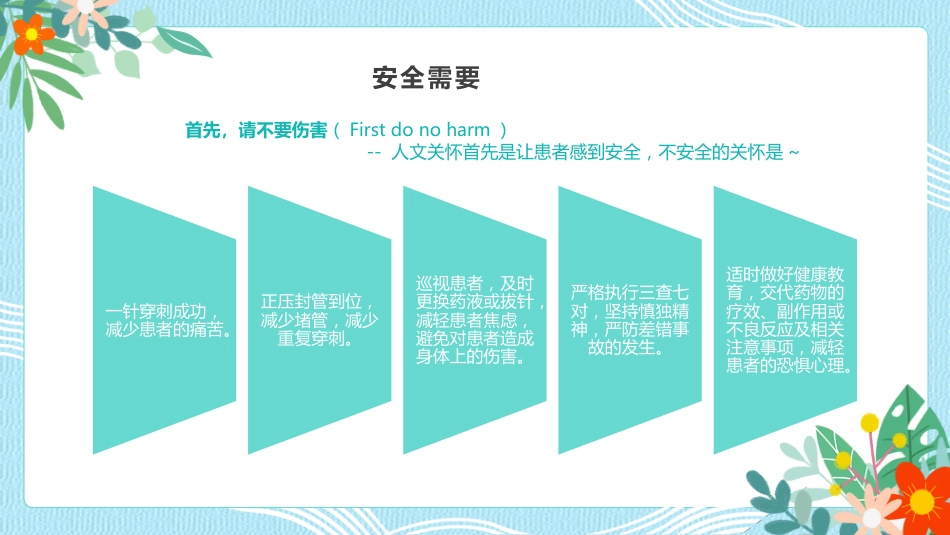 人文关怀与优质护理PPT模板_第7页