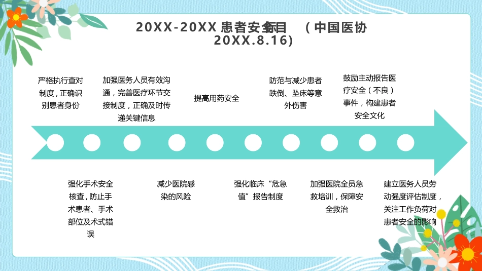 人文关怀与优质护理PPT模板_第8页