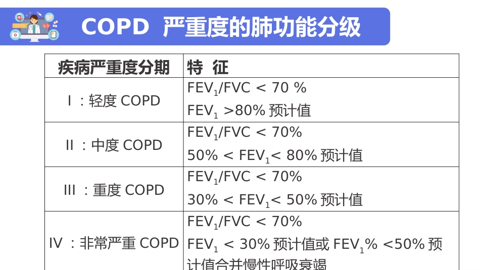 copd患者护理查房ppt模板_第10页