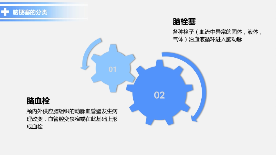 脑梗塞护理查房 (2)_第5页