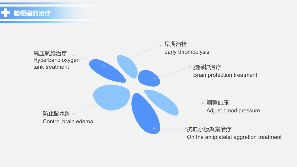 脑梗塞护理查房 (2)_第8页