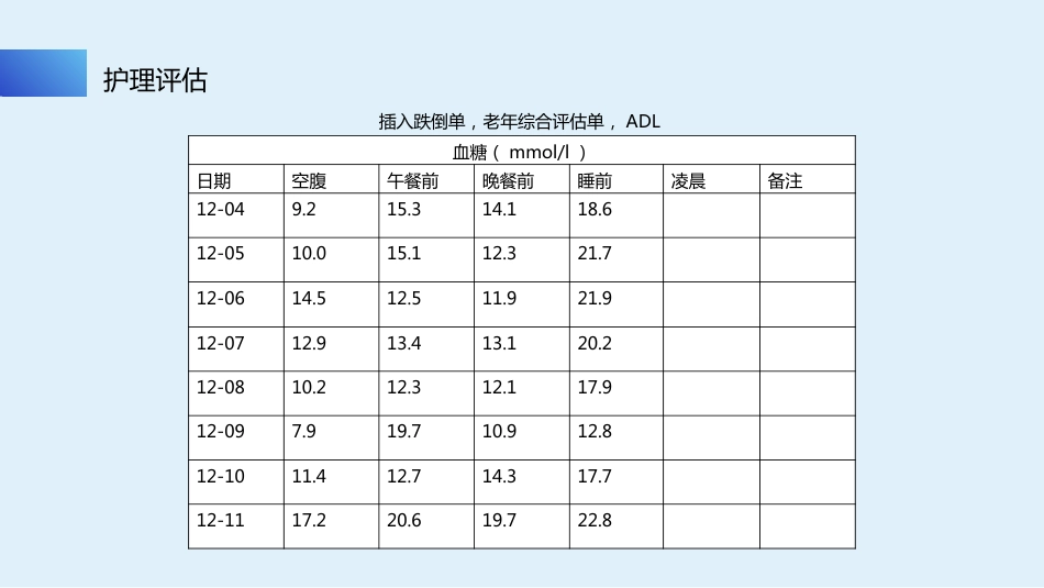 个案汇报：一例使用胰岛素泵治疗2型糖尿病患者的护理_第10页