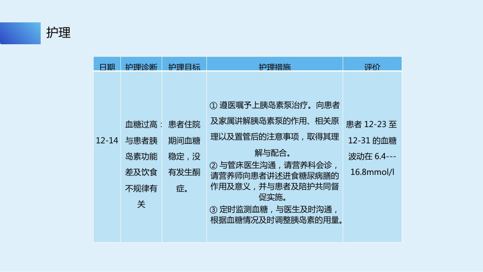 个案汇报：一例使用胰岛素泵治疗2型糖尿病患者的护理_第12页
