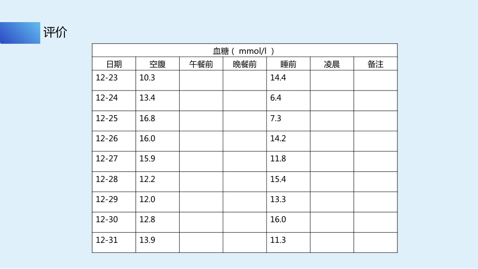 个案汇报：一例使用胰岛素泵治疗2型糖尿病患者的护理_第13页