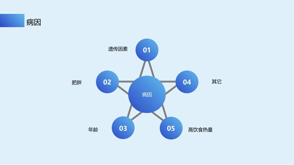 个案汇报：一例使用胰岛素泵治疗2型糖尿病患者的护理_第4页