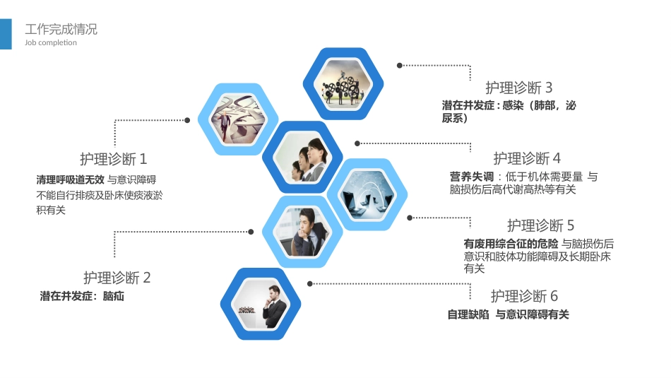 颅脑外伤护理查房 (2)_第11页
