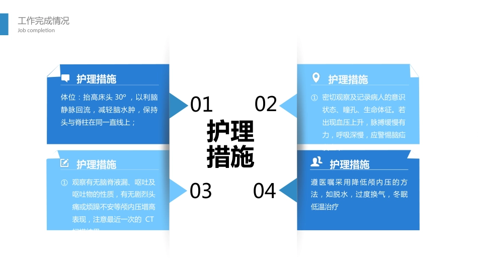 颅脑外伤护理查房 (2)_第14页