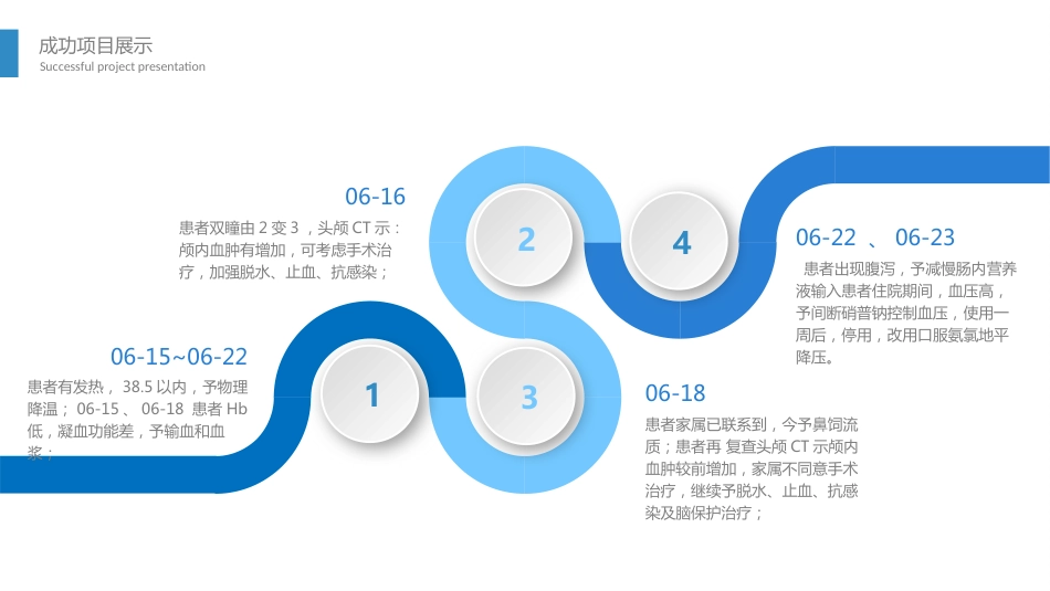 颅脑外伤护理查房 (2)_第6页