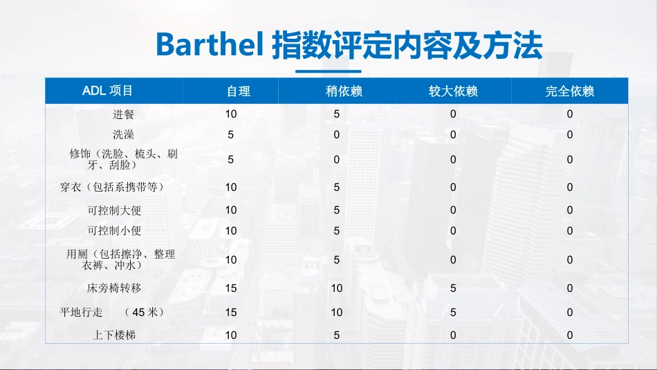 脊髓损伤护理查房 (2)_第14页