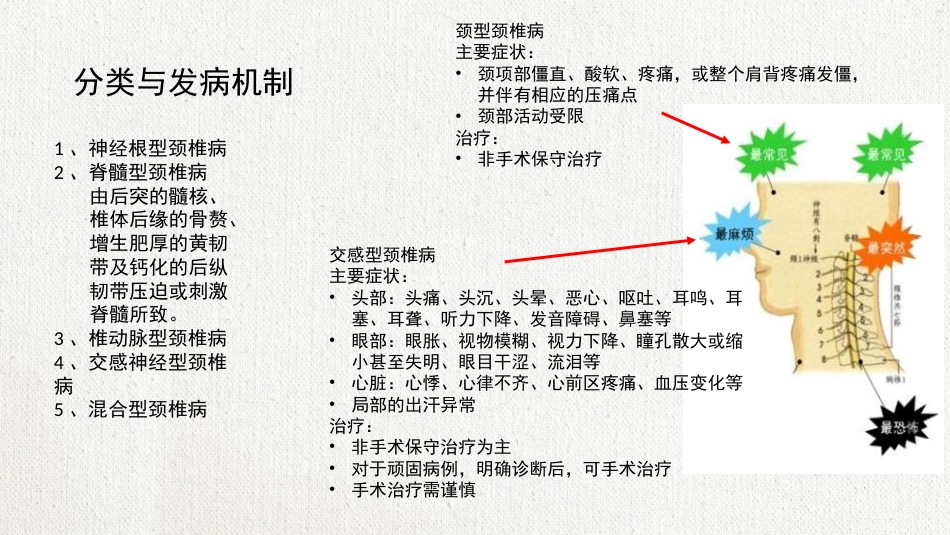 颈椎病护理查房 (2)_第7页