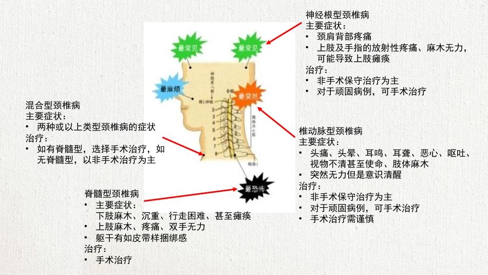 颈椎病护理查房 (2)_第8页