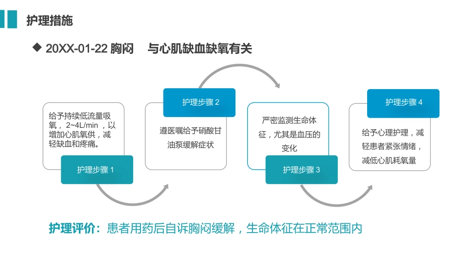 急性心梗护理查房 (2)_第10页