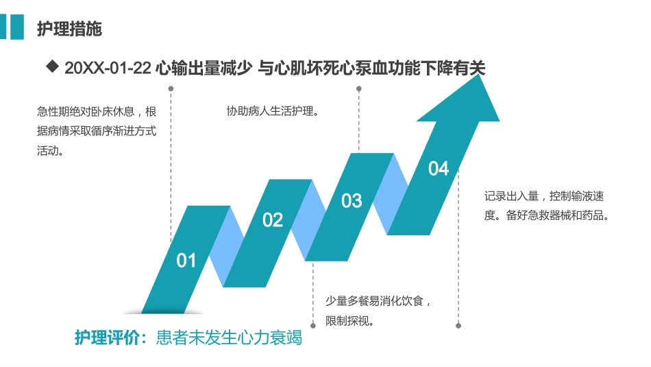 急性心梗护理查房 (2)_第11页