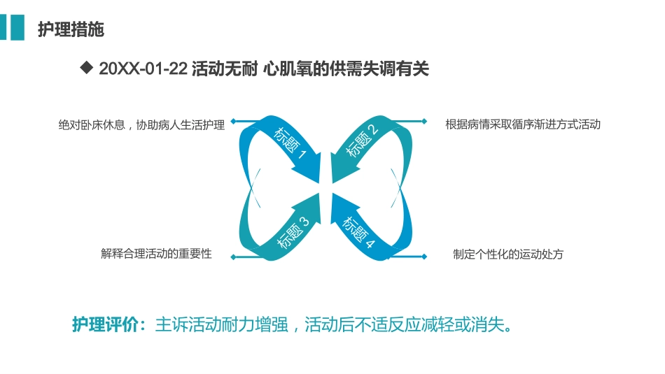 急性心梗护理查房 (2)_第14页