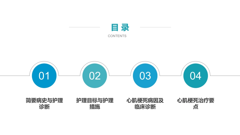 急性心梗护理查房 (2)_第2页