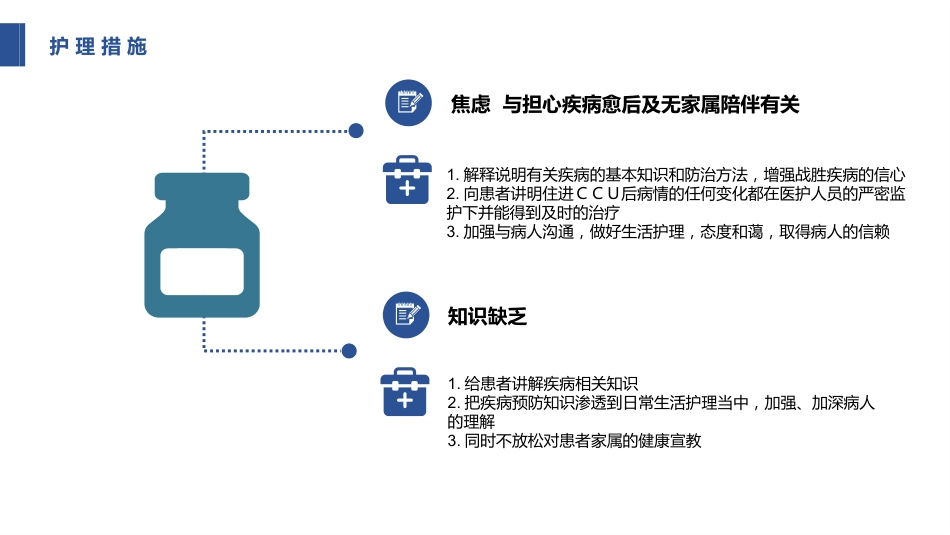急性心肌梗死护理查房 (2)_第13页