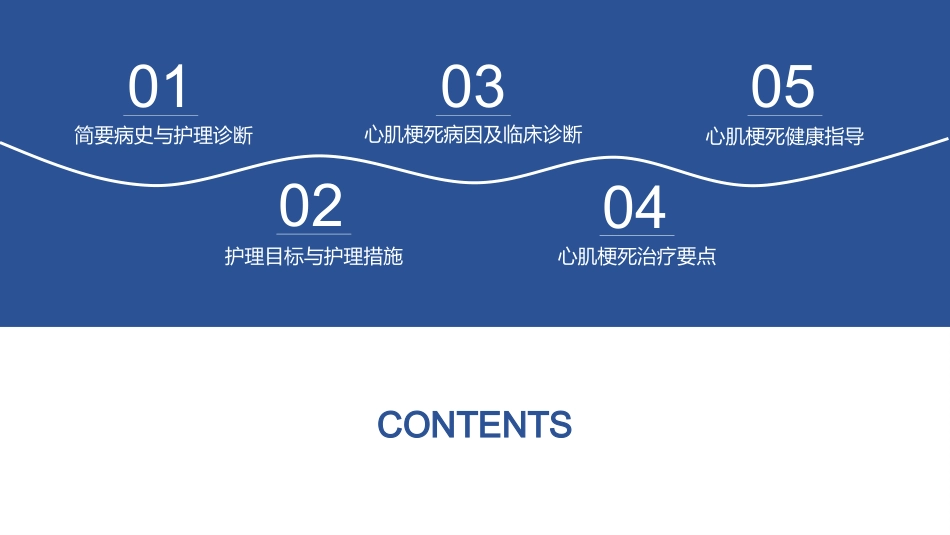 急性心肌梗死护理查房 (2)_第2页