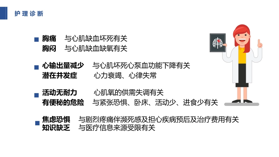 急性心肌梗死护理查房 (2)_第6页