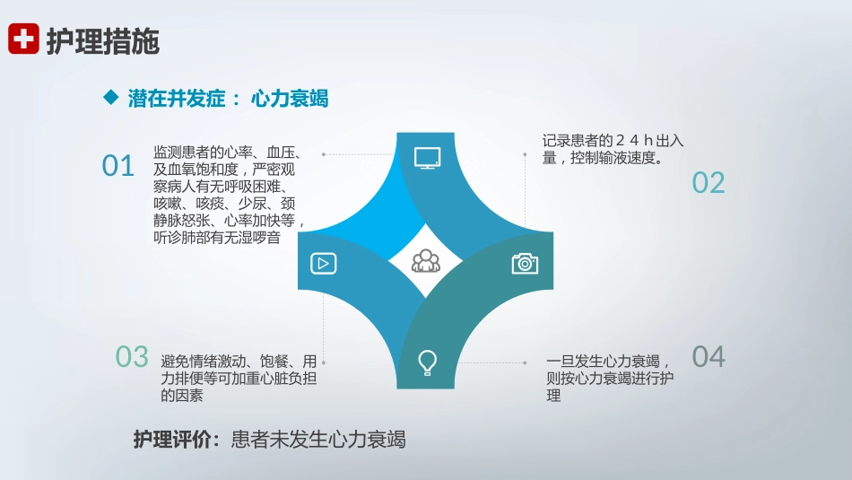 急性心梗护理查房 (3)_第12页
