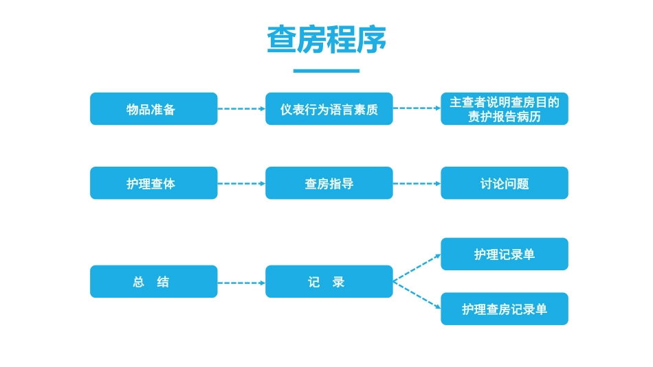 护理查房 (4)_第14页
