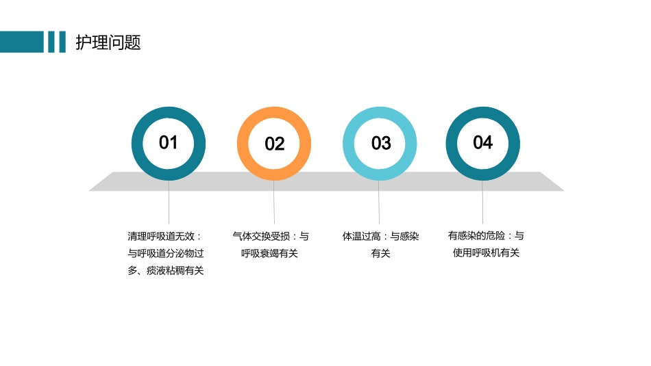 护理查房 (10)_第11页
