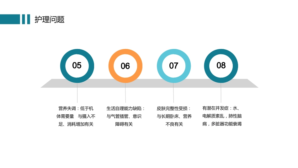 护理查房 (10)_第12页