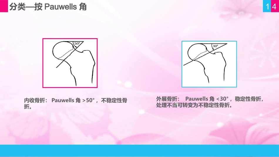 护理查房 (11)_第14页