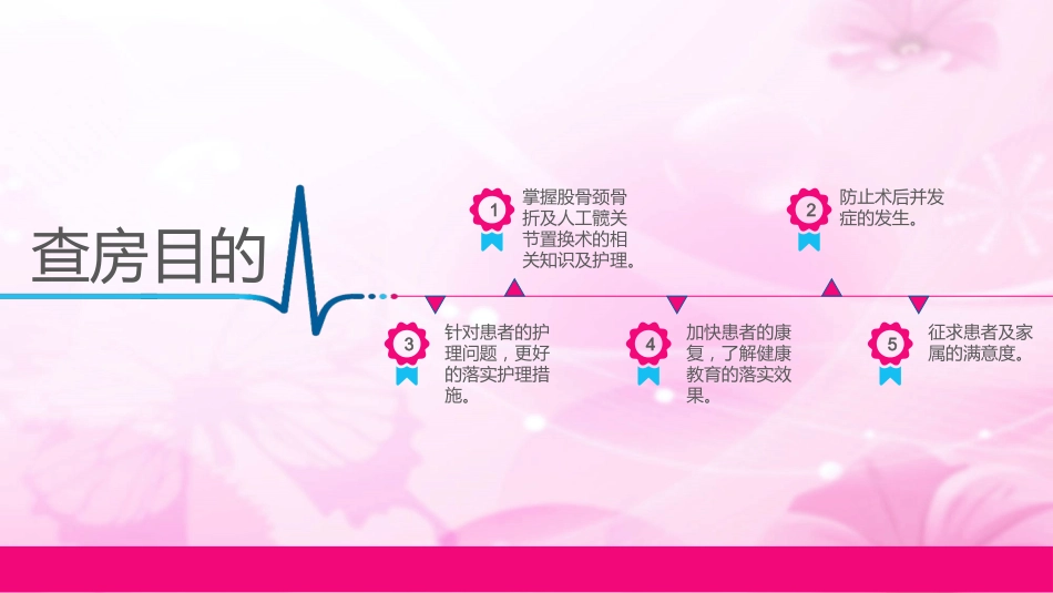 护理查房 (11)_第2页