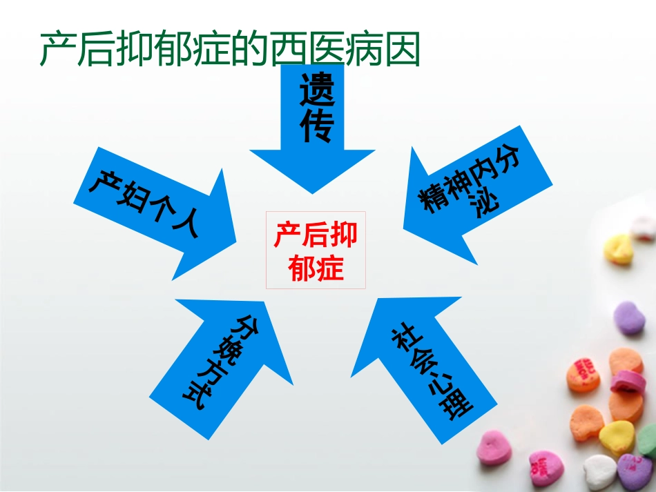 产后抑郁症PPT课件_第13页