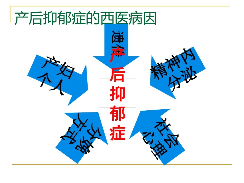 产后抑郁症的特点中西医诊疗与护理_第12页