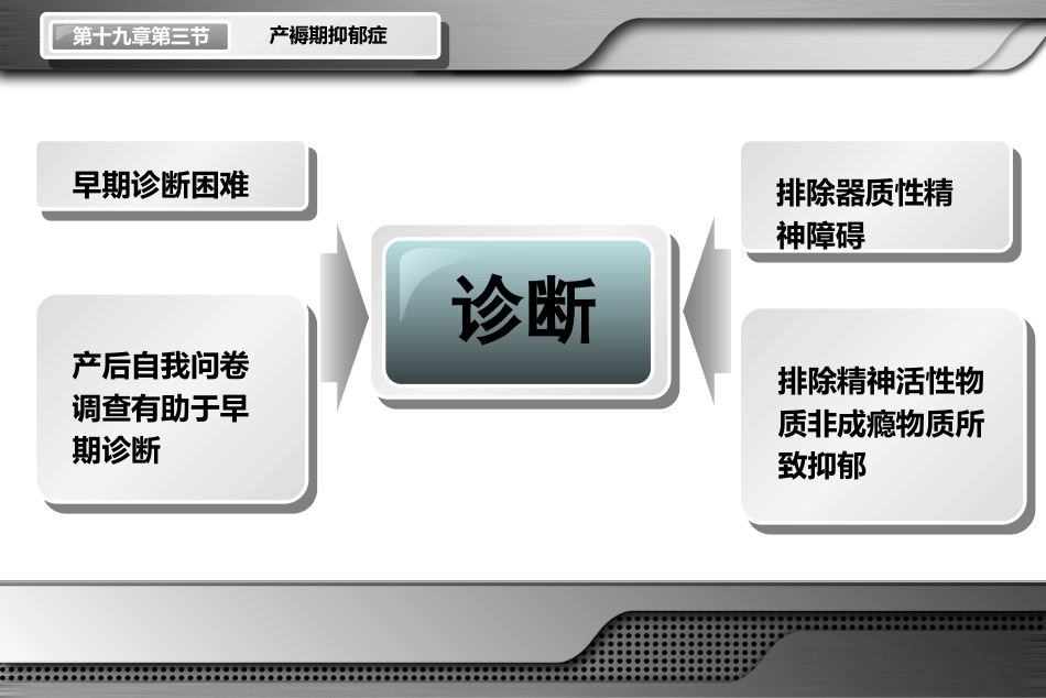产褥期抑郁症_第5页