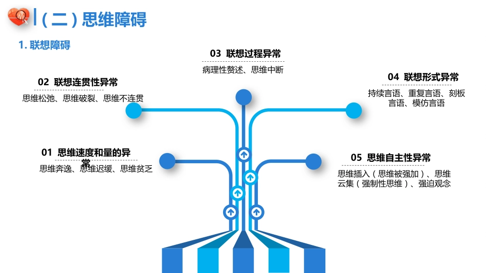 精神科症状学PPT课件_第11页