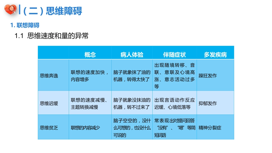 精神科症状学PPT课件_第12页