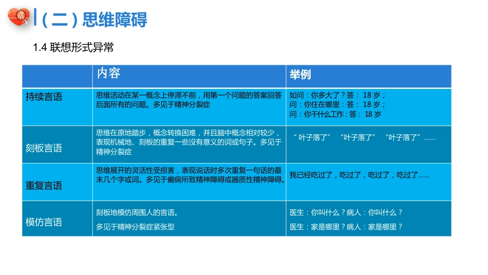 精神科症状学PPT课件_第15页