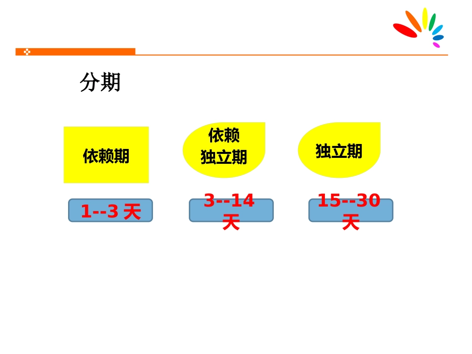 产后抑郁症的家庭护理与预防_第4页
