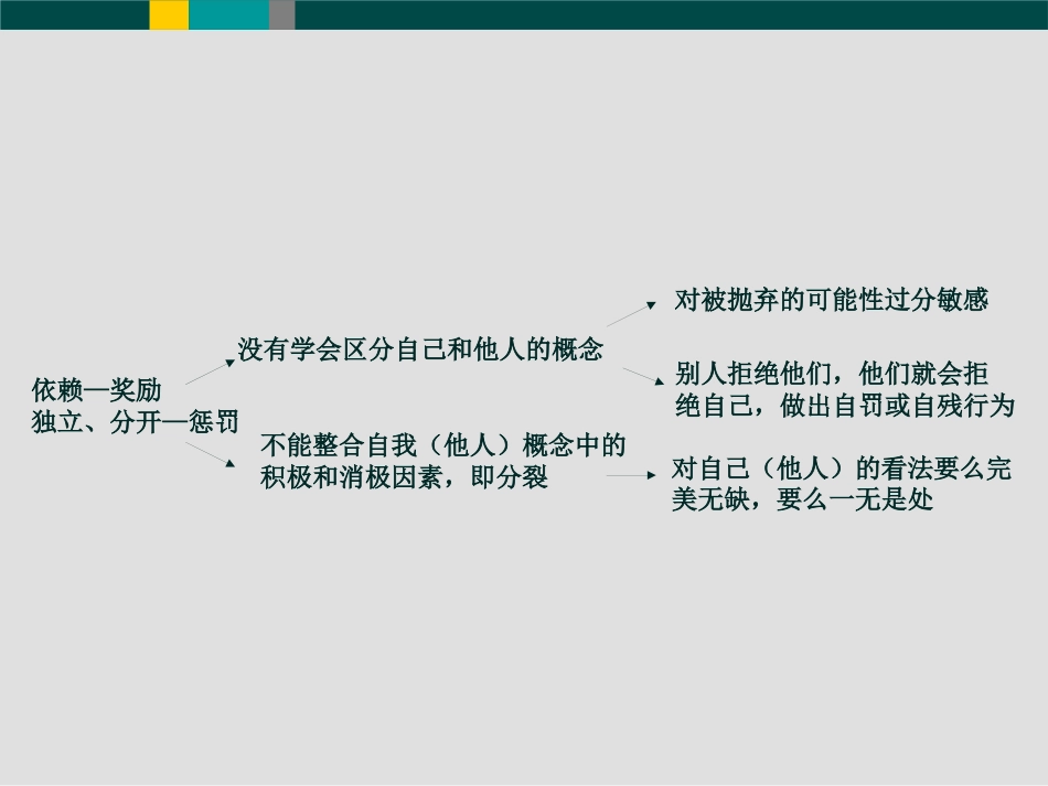 边缘型人格障碍(1)_第15页